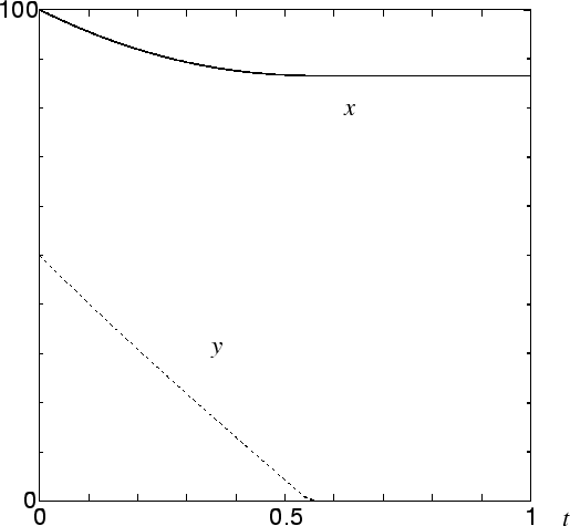 \begin{figure}
\epsfile{file=graph2d,scale=0.7}
\end{figure}